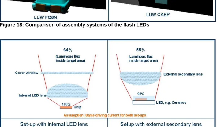 Figure 19: Comparison of system efficacy for the different set-ups 