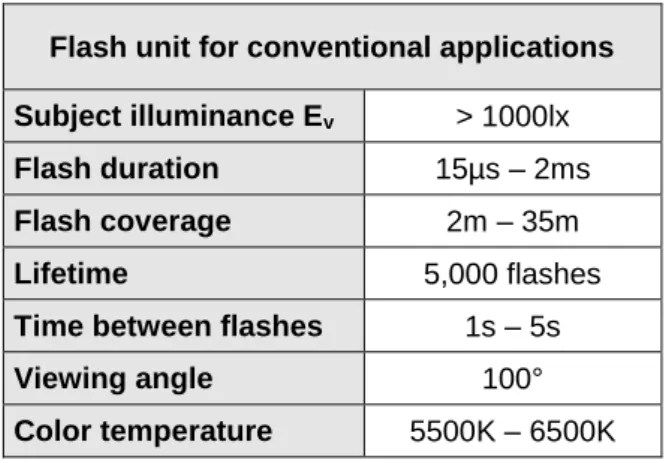 Figure  1  shows  the  discharge  curve  for  a  typical  conventional  flash  unit  at  maximum  power