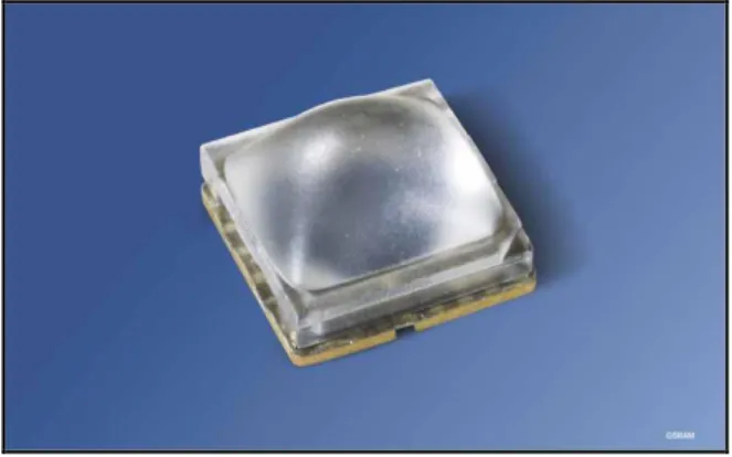 Figure 5: Rectangular Illumination pattern  of the OSLUX LUW FQ6N at 1m distance  Table  3  shows  the  electrical  and  optical  characteristics of the LUW FQ6N