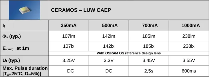 Figure  8:  Radiation  characteristic  of  LUW CAEP 