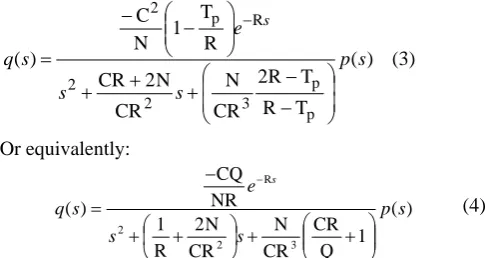 Figure 1: Block diagram of the AQM feedback control system 