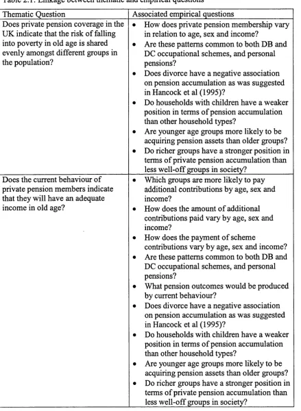 Table 2.1: Linkage between thematic and empirical questions