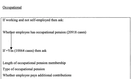 Figure 2.1: Derivation of sample in pensions block 