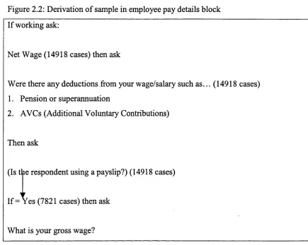 Figure 2.2: Derivation of sample in employee pay details block