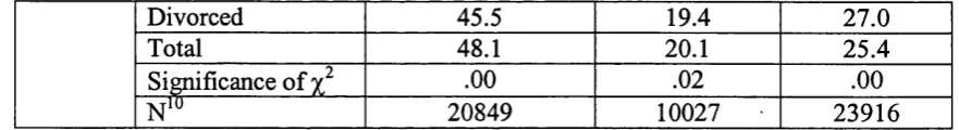 Table 3.8 also shows that any link between occupational pension coverage and 