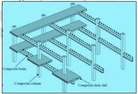 Fig. 1: Steel-Concrete Composite Frame Composite Beam 