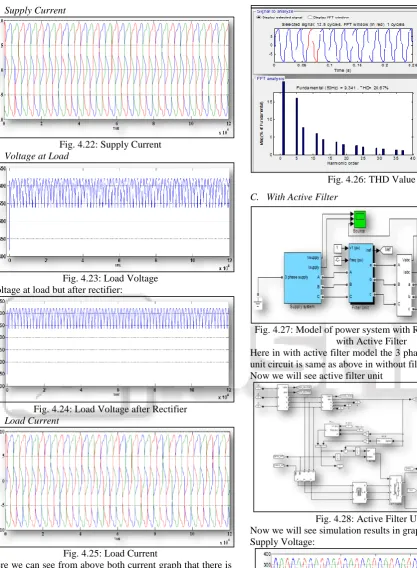 Fig. 4.22: Supply Current Voltage at Load 