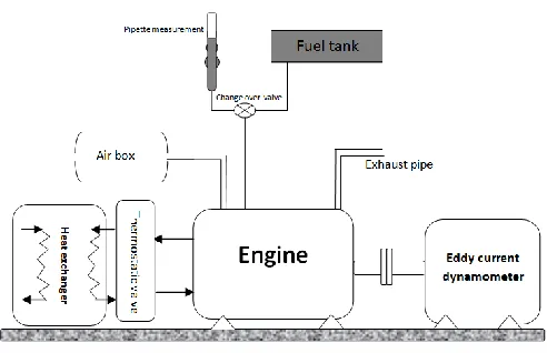 Fig. 1.  Test rig schematic 