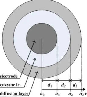 Fig. 1.A cross-section of the electrode