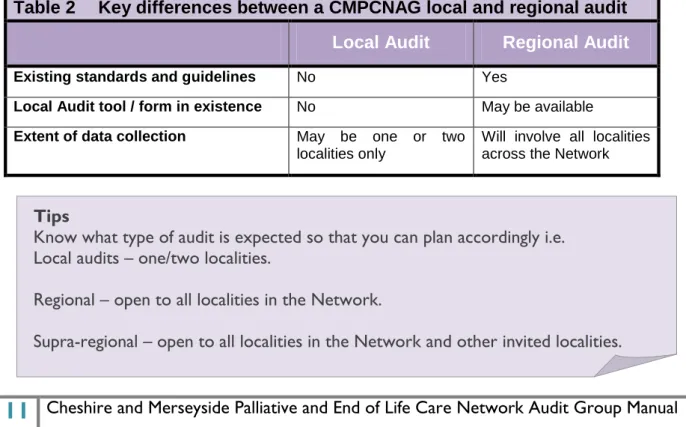 Table  2  highlights  the  key  differences  between  a  local  and  regional  audit.  Note:  A  junior  StR  would  not  be  expected  to  lead  a  regional  audit  .This  would  be  the  responsibility  of  a  more  senior  trainee