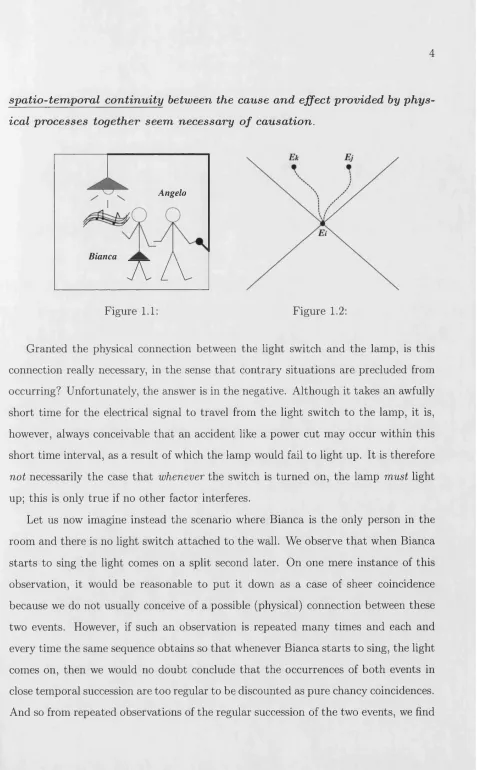 Figure 1.1:Figure 1.2: