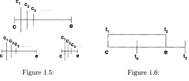 Figure 1.5: 