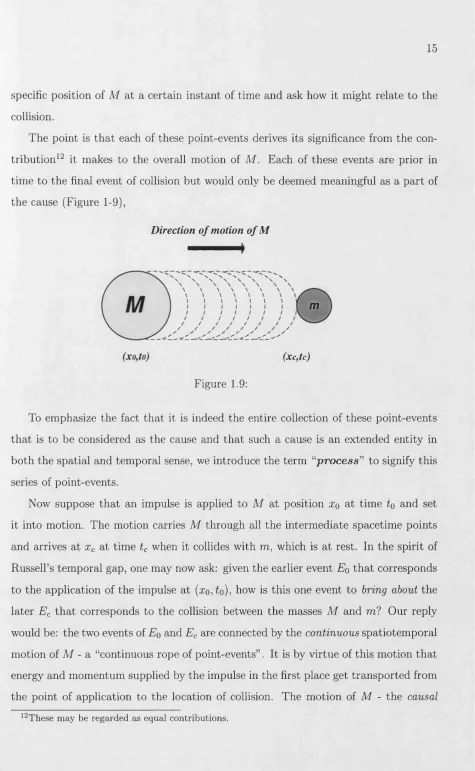 Figure 1.9:To emphasize the fact that it is indeed the entire collection of these point-events 
