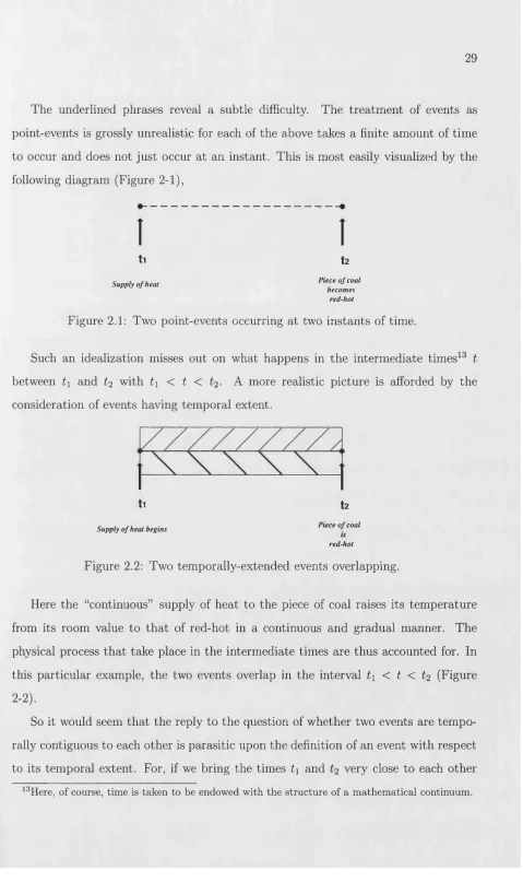 Figure 2.1: Two point-events occurring at two instants of time.