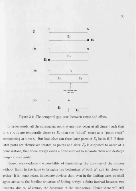 Figure 2.4: The temporal gap issue between cause and effect.