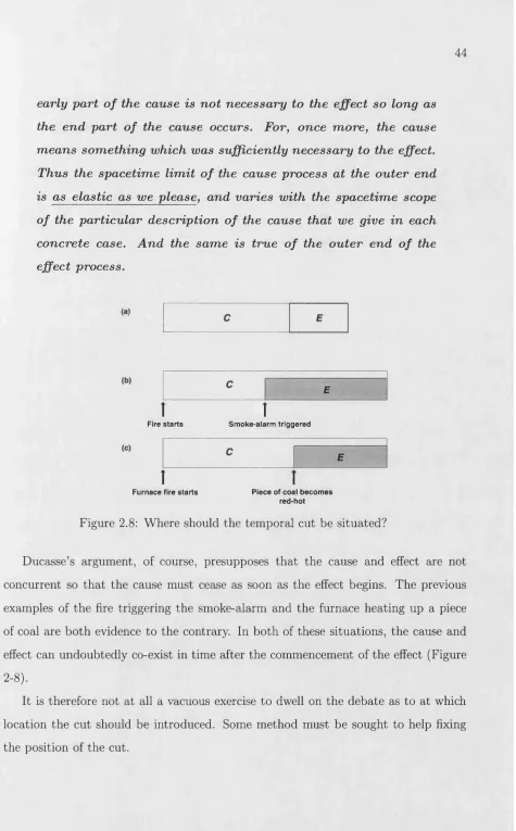 Figure 2.8: Where should the temporal cut be situated?