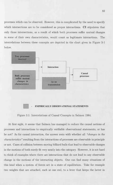 Figure 3.1: Interrelations of Causal Concepts in Salmon 1984.