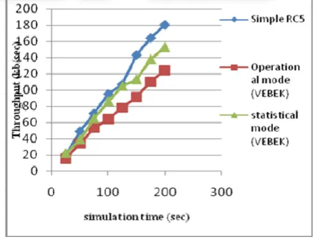 Fig. 2: Energy consumption for WSN 