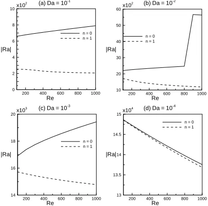 Fig. 1.Physical model and co-ordinate system.