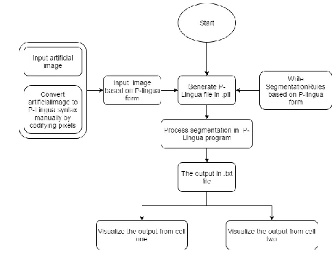 Fig. 2.  Marked adjacent pixels using type 2 rules.  