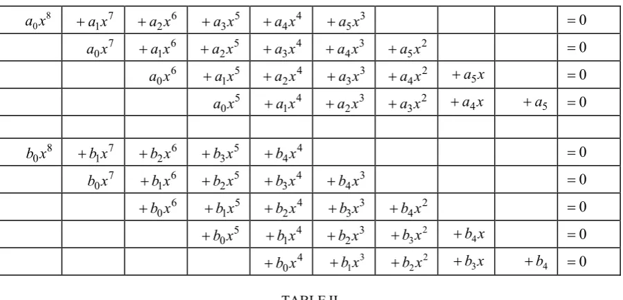 TABLE THE TERMS IN THE DETERMINANT THAT OCCUR IN THE II SYLVESTER METHOD 