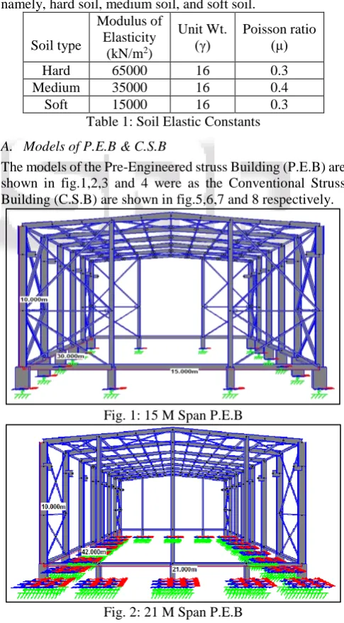 Fig. 2: 21 M Span P.E.B 