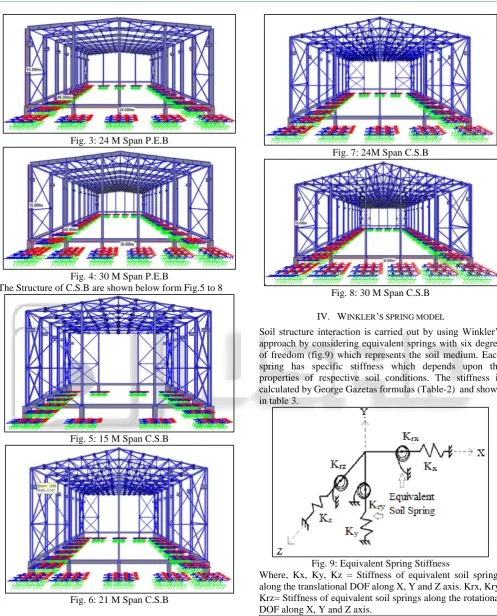Fig. 6: 21 M Span C.S.B 