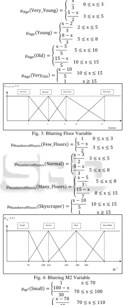 Fig. 3: Blurring Floor Variable 