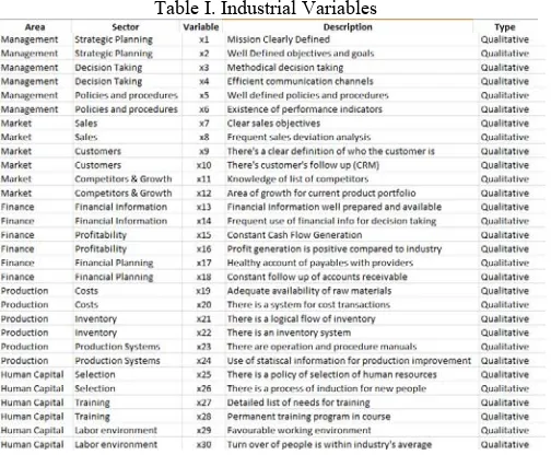 Table I. Industrial Variables 
