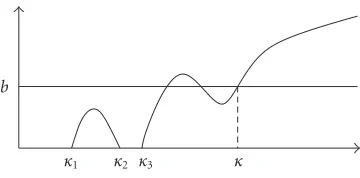 Figure 3.2. Graph of ψ(h) (Theorem 3.2).
