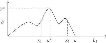 Figure 3.1. Graph of ψ(h) (Theorem 3.1).