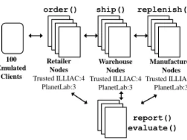 Figure 2: SCM with TMS Deployment
