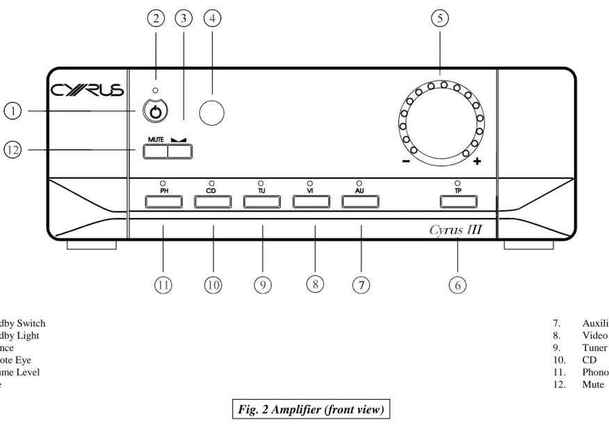 Fig. 2 Amplifier (front view)
