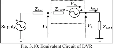 Fig. 3.9: Schematic Diagram of Dynamic Voltage Restorer The essential thought of the DVR is to infuse a 