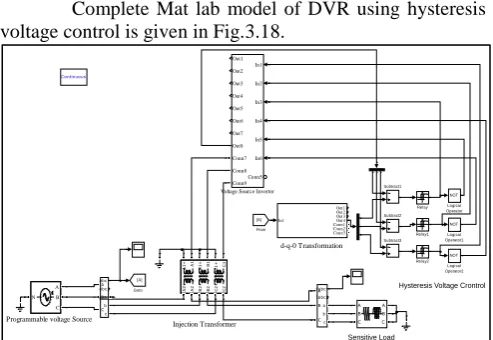 Fig. 3.16: MATLAB Model for Implementation of DVR using Hysteresis Voltage Control 