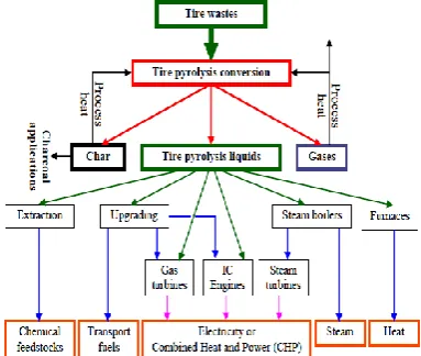 Fig.5. Gaseous products distribution with temperature [3] 