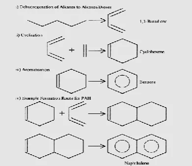 TABLE CHARACTERISTICS OF VACUUM CIV [11] PYROLYSIS WASTE TYRE DERIVED B 
