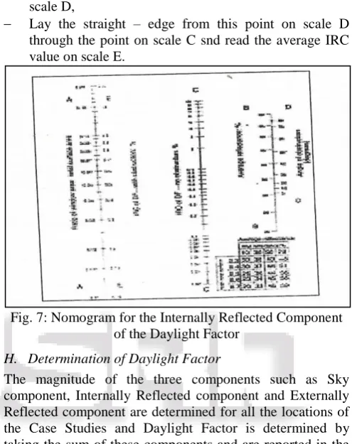 Fig. 7: Nomogram for the Internally Reflected Component of the Daylight Factor 