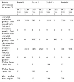 TABLE VIII  OPTIMIZED DECISION VARIBLE RANGES RECALCULATED WITH 