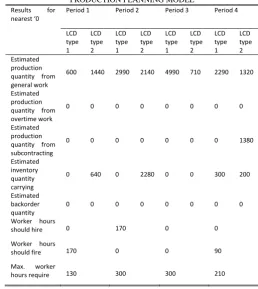 TABLE I  ESTIMATIONS ON INITIAL VARIBLES 