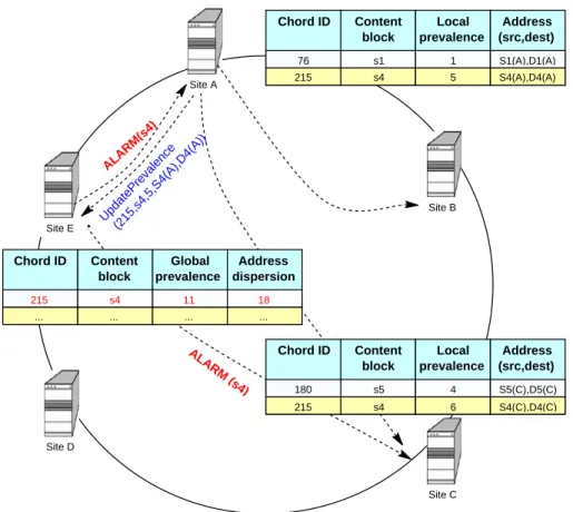 Figure 4: NetShield Architecture (Adapted from [9])