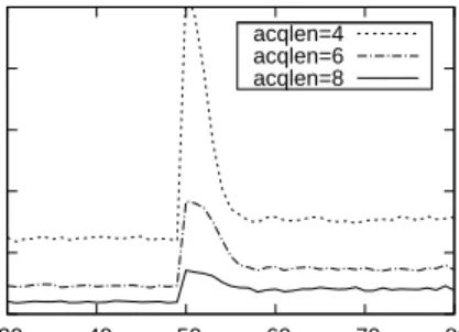 Figure 7 shows that the brute force algorithm performs slightly better with respect to acquaintance list quality since the overall cost using its selected list is slightly lower