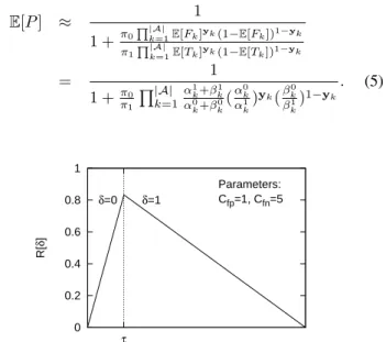 Fig. 2. Bayes Risk for Optimal Decisions when C f p = 1 and C f n = 5