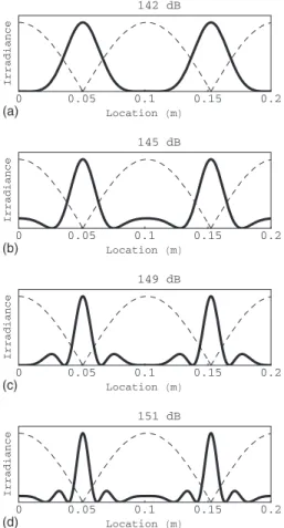 Fig. 8. Theoretical predictions of the fringe pattern irradiance corresponding to the measured fringe patterns shown in Fig