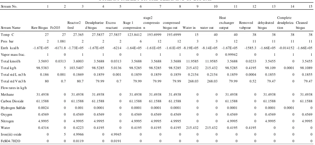 TABLE III  MASS AND ENERGY BALANCE OF THE CLEANING PROCESS 