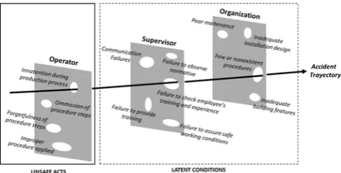 Table III summarizes organizational influences.   