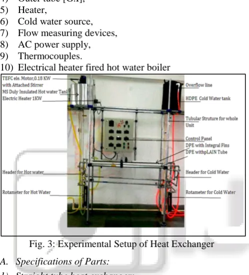 Fig. 3.1.3: Control Panel and Display Board Motor and Stirrer    