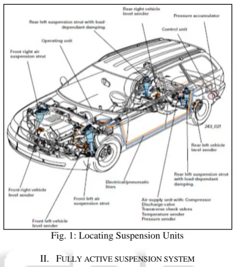 Figure shows simple diagram to explain how the active suspension can achieve better performance
