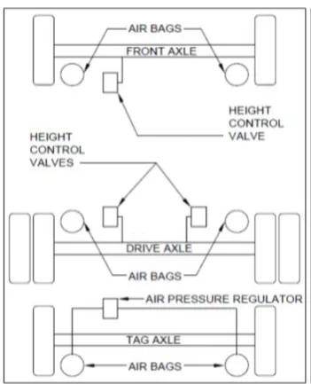 Fig. 8: Basic Diagram Showing Different Components of  Active Air System 