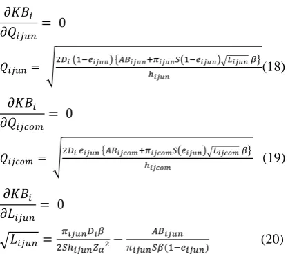 Table I  shows the initial data of numerical example for the model without lead time acceleration
